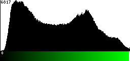 Green Histogram