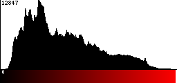 Red Histogram