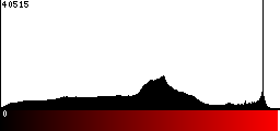 Red Histogram