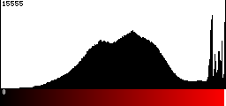 Red Histogram