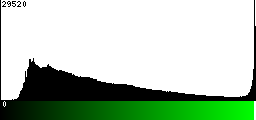 Green Histogram