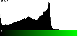 Green Histogram