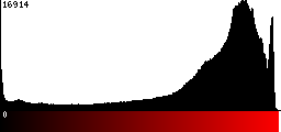 Red Histogram