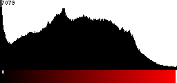 Red Histogram