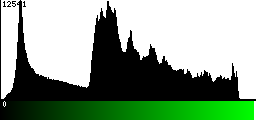 Green Histogram