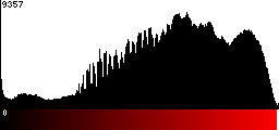 Red Histogram