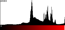 Red Histogram