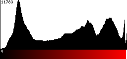 Red Histogram