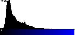 Blue Histogram