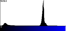 Blue Histogram