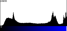 Blue Histogram