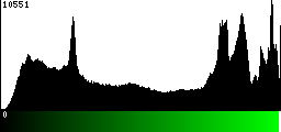 Green Histogram