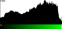 Green Histogram