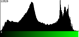 Green Histogram