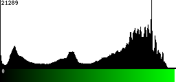 Green Histogram