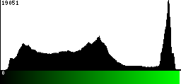 Green Histogram