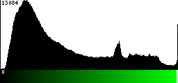 Green Histogram