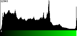 Green Histogram