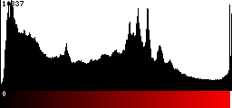 Red Histogram