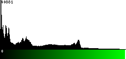 Green Histogram