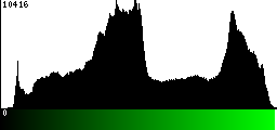 Green Histogram