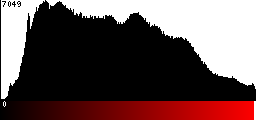 Red Histogram