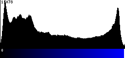 Blue Histogram