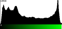 Green Histogram