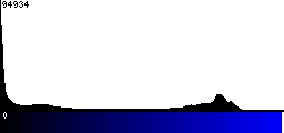 Blue Histogram