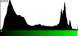 Green Histogram