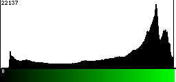 Green Histogram