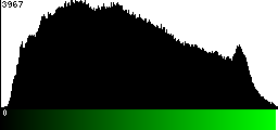 Green Histogram