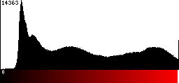 Red Histogram