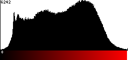 Red Histogram