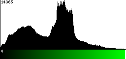 Green Histogram