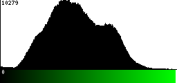 Green Histogram