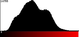 Red Histogram