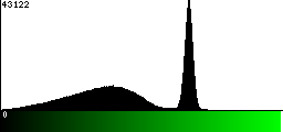 Green Histogram