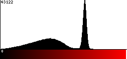 Red Histogram