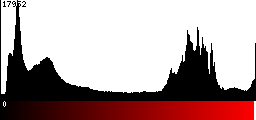 Red Histogram