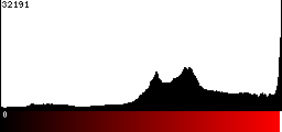 Red Histogram