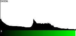 Green Histogram