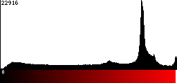 Red Histogram