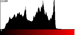 Red Histogram