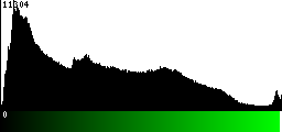 Green Histogram