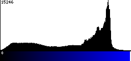 Blue Histogram