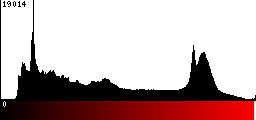 Red Histogram