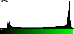 Green Histogram