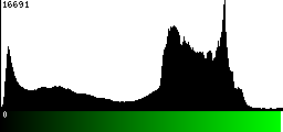 Green Histogram