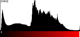 Red Histogram